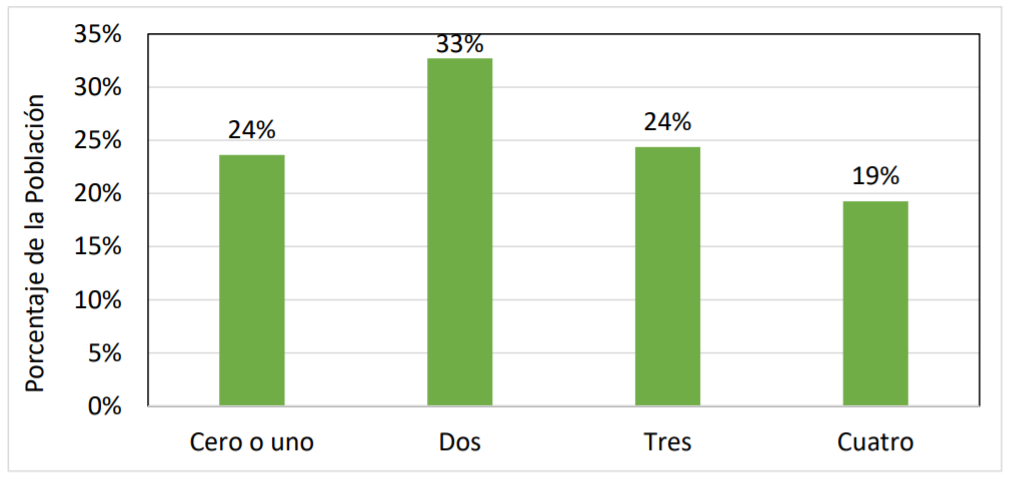 Taste Male Graph