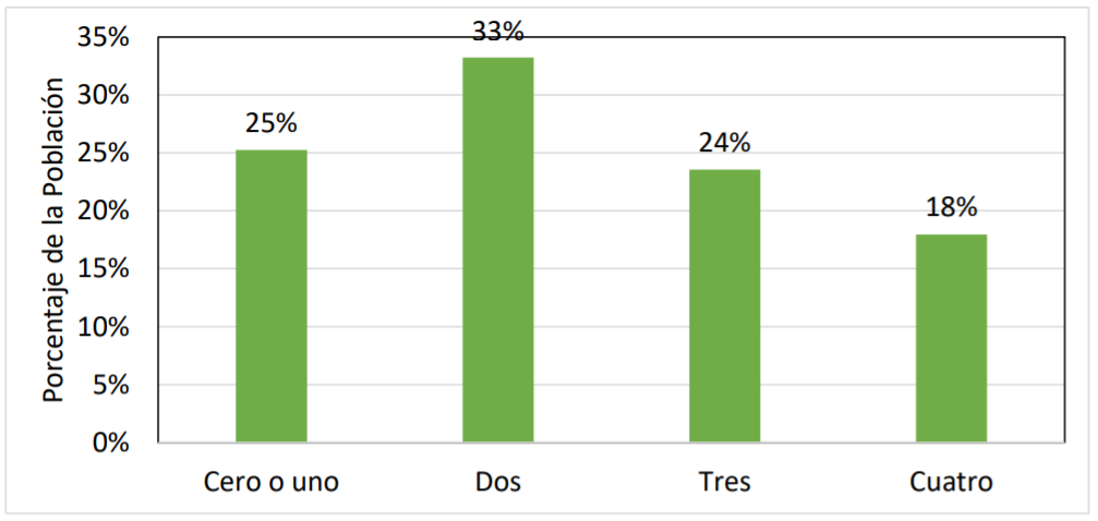 taste Male Graph