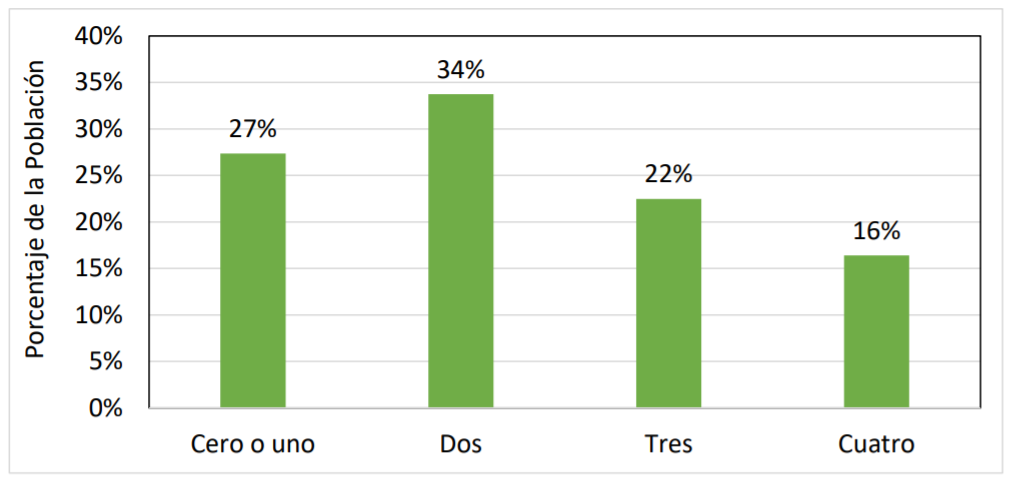 Taste Male Graph