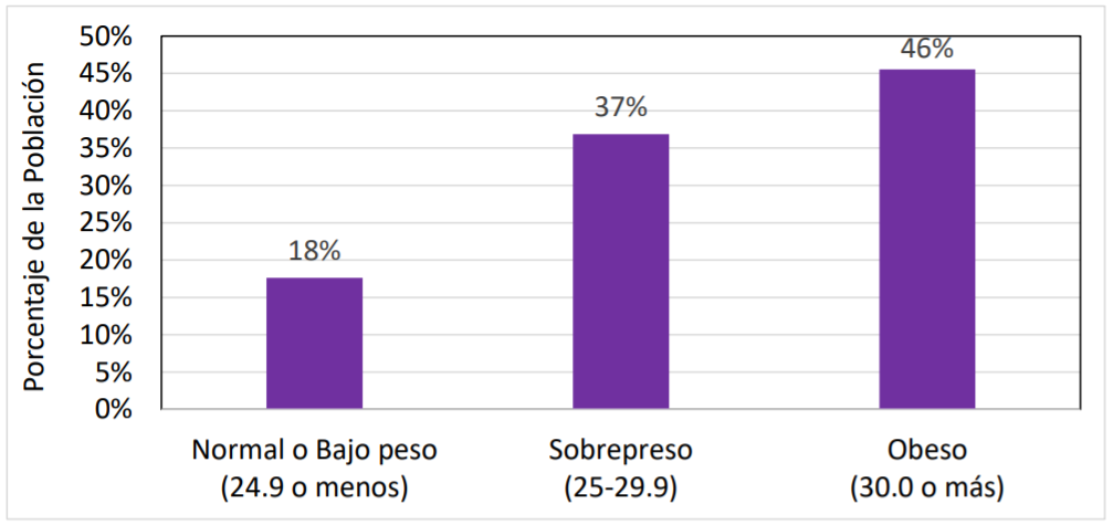 BMI Male Graph