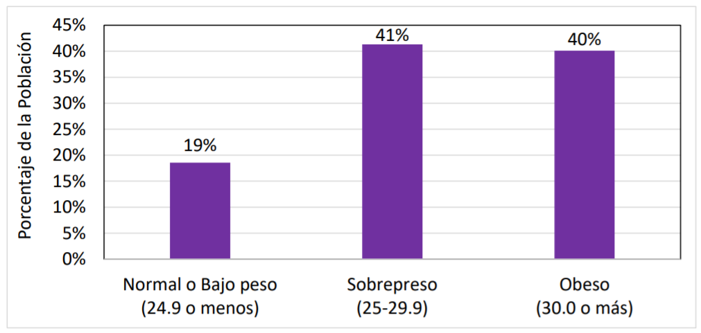 BMI Male Graph