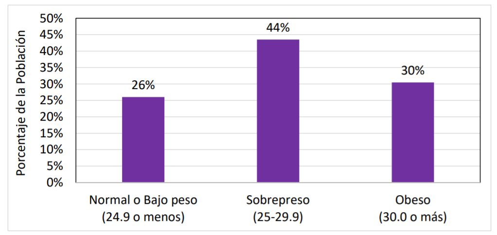 BMI Male Graph