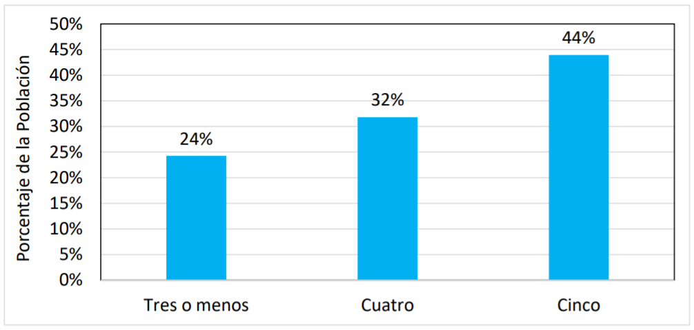 Olfaction Male Graph