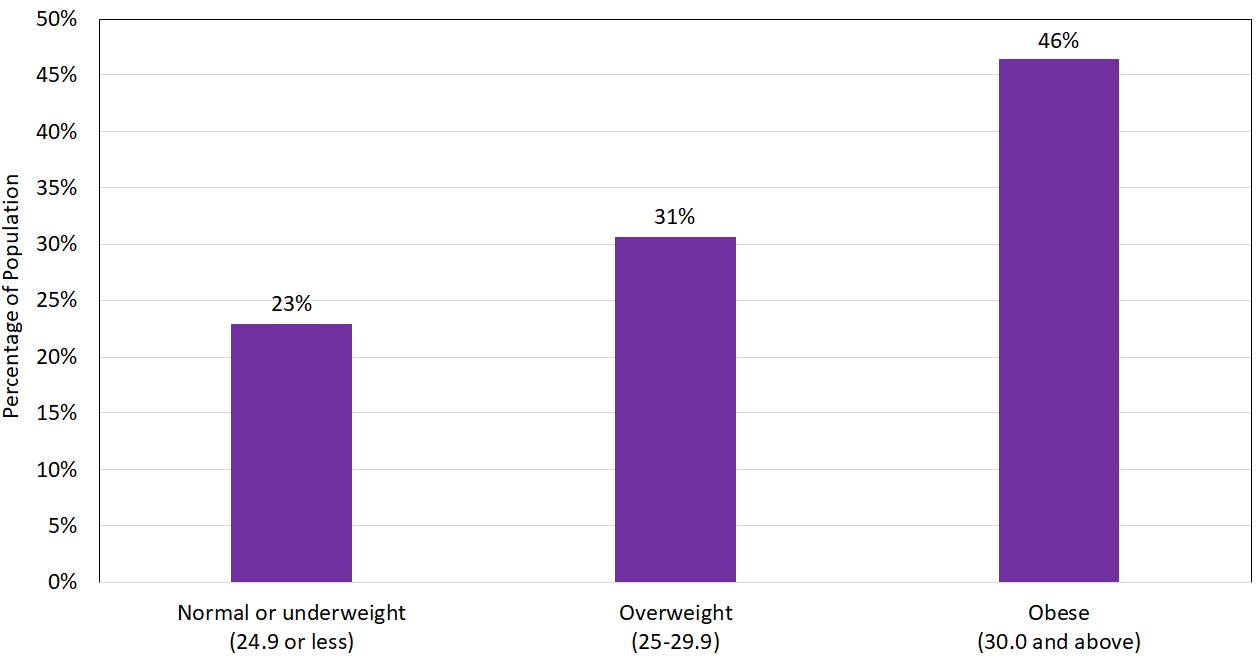 BMI Women Chart
